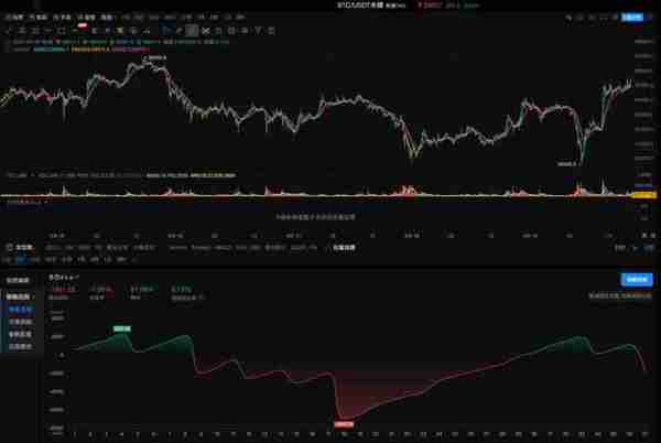 OKX与AICoin研究院：马丁格尔策略