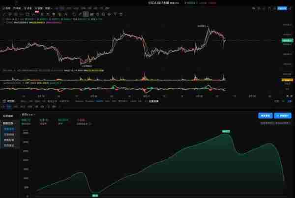 OKX与AICoin研究院：马丁格尔策略