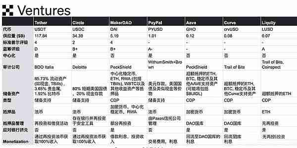 RWA赛道怎么样？一文解读RWA赛道六大核心资产市场