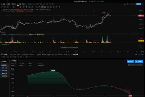 OKX与AICoin研究院：马丁格尔策略