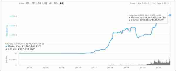 区块链十年，从密码学社区到大国博弈