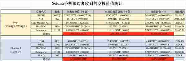 Solana新手机Seeker亮相，这次能靠空投回本吗？