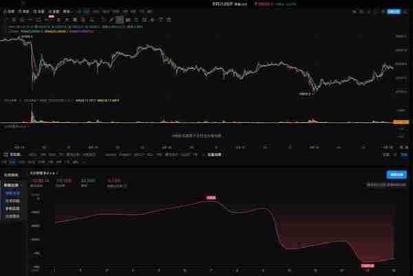 OKX与AICoin研究院：马丁格尔策略