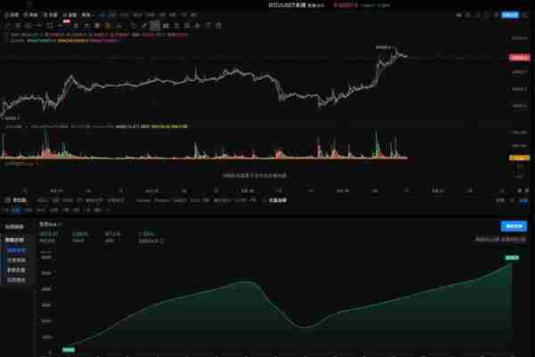 OKX与AICoin研究院：马丁格尔策略