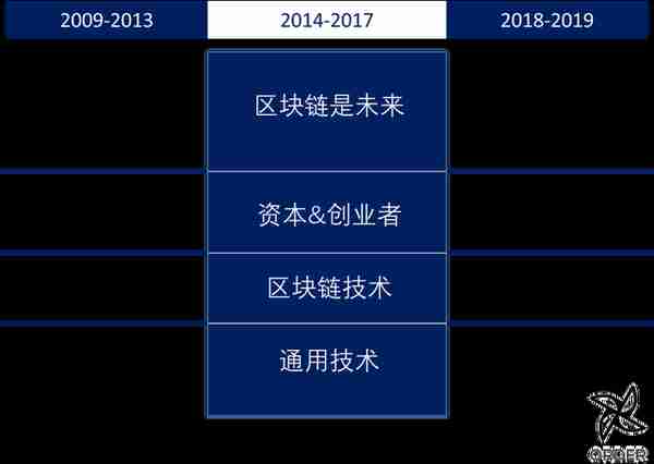 区块链十年，从密码学社区到大国博弈