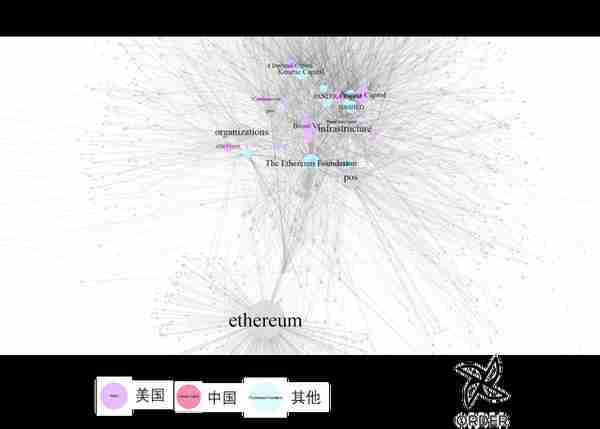 区块链十年，从密码学社区到大国博弈